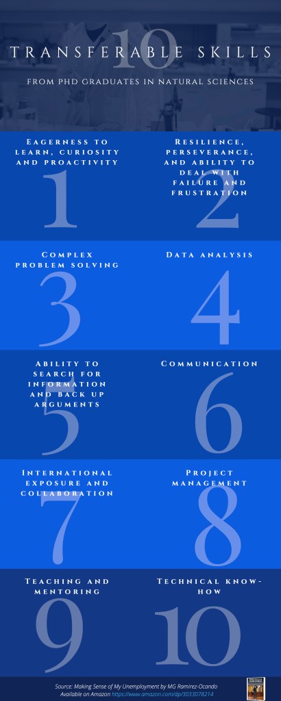 Infographic showing ten transferable skills developed during a PhD in natural sciences, including problem solving, data analysis, communication and project management.