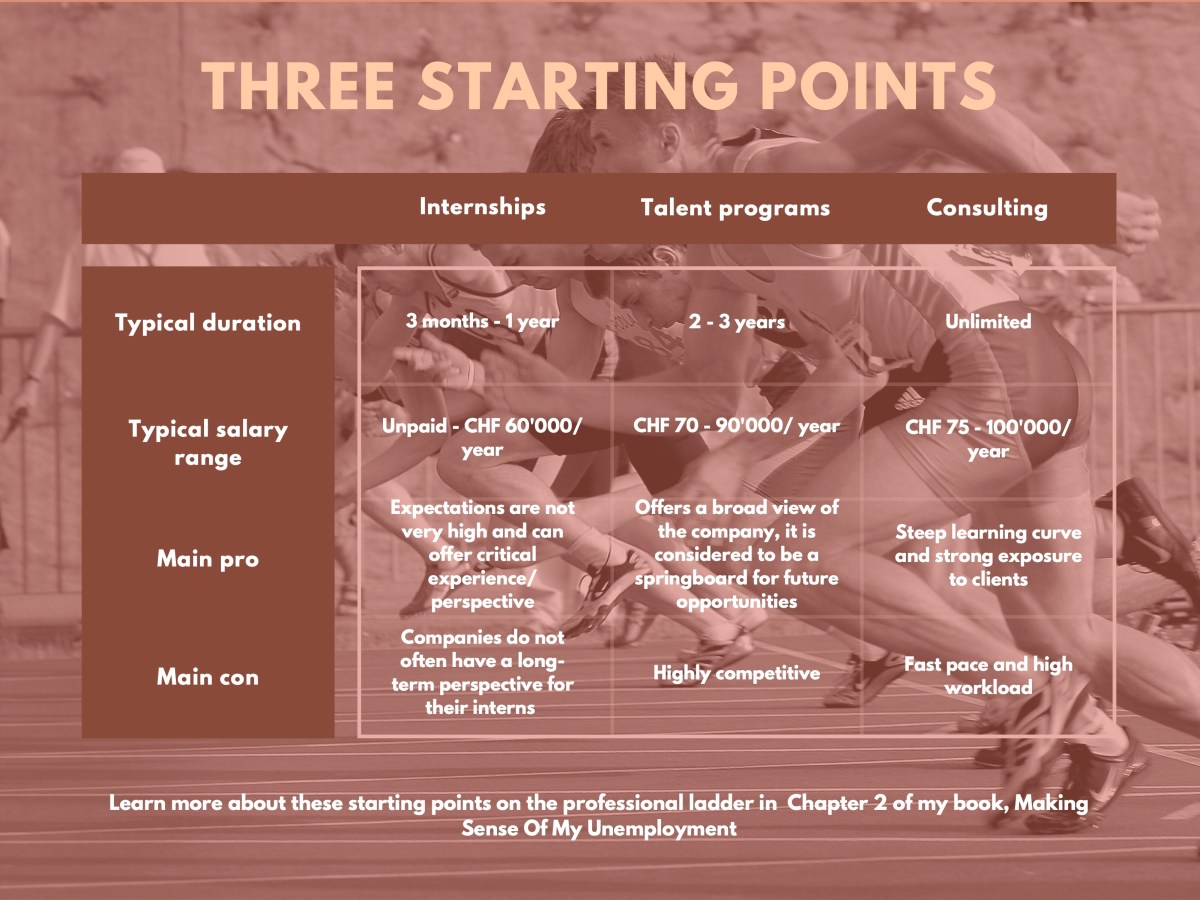 Starting points on the professional&nbsp;ladder