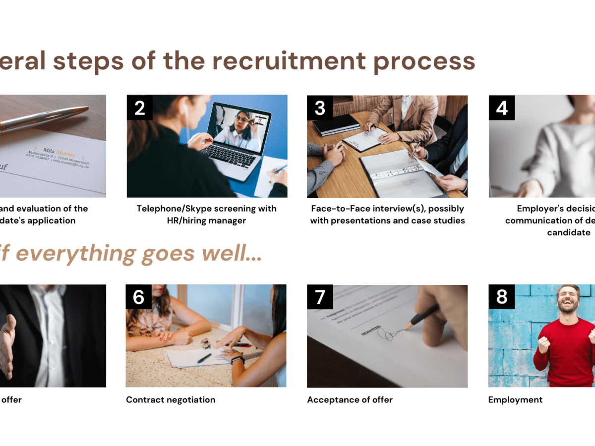 The Recruitment Process (reactive&nbsp;applications)