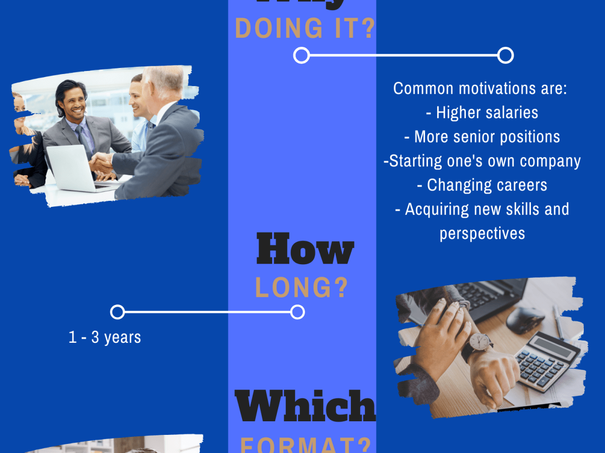 The Basics of a Master of Business Administration&nbsp;(MBA)