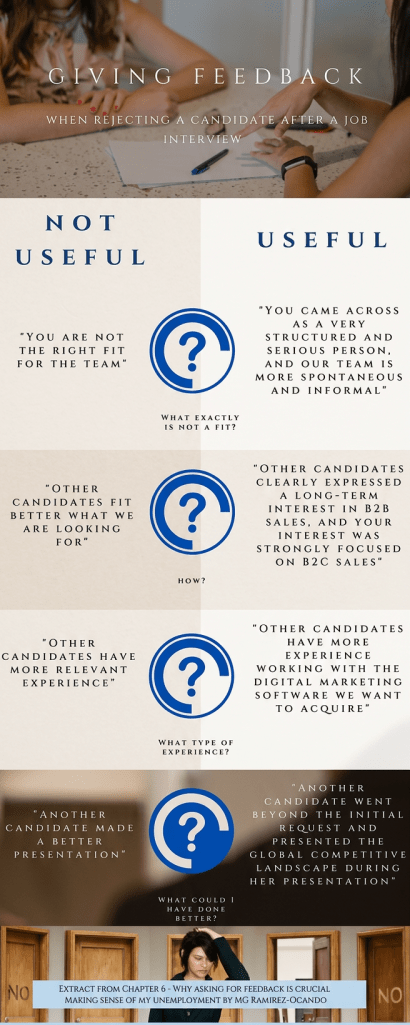 Useful feedback-4 Infographic showing examples of unhelpful and constructive feedback after a job interview, illustrating how specific explanations can help candidates understand recruitment decisions and identify areas for improvement.